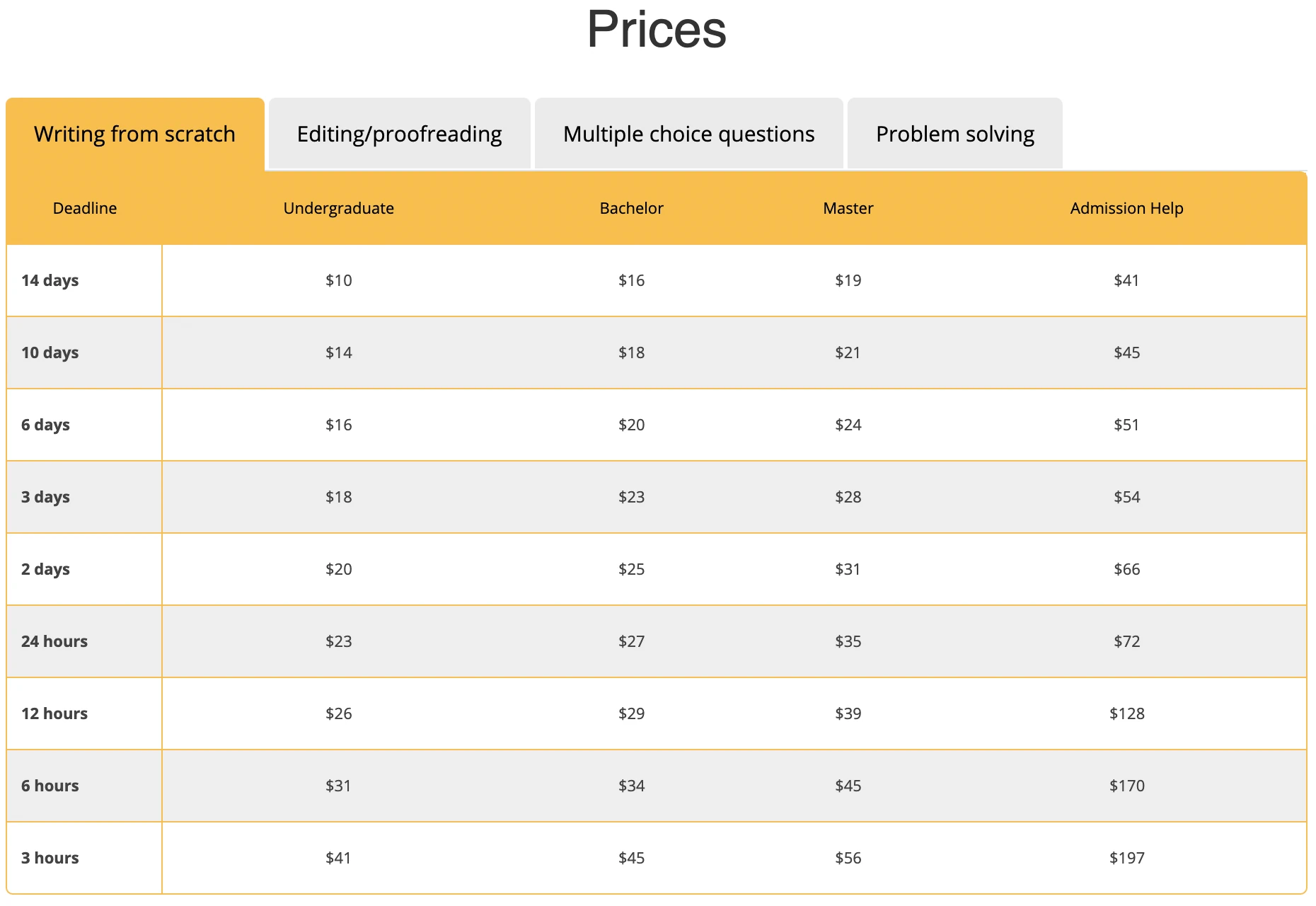 EssayTigers pricing 